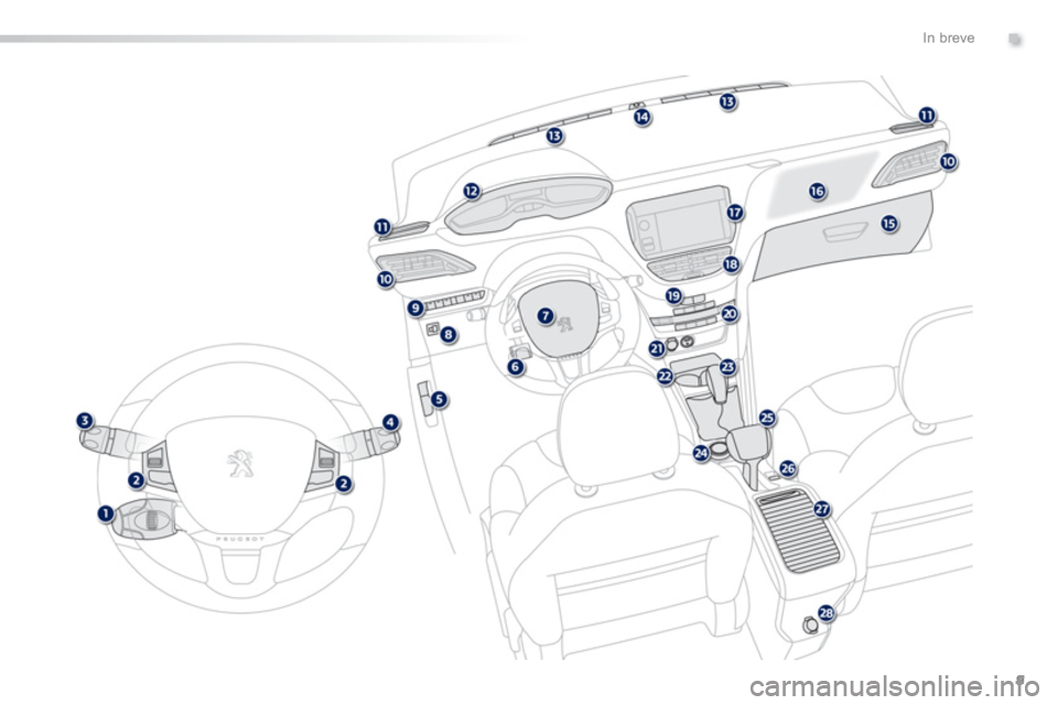 PEUGEOT 2008 2013  Manuale duso (in Italian) .
9
In breve 