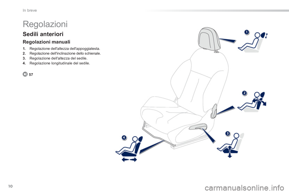 PEUGEOT 2008 2013  Manuale duso (in Italian) 10
In breve
  Regolazioni 
Sedili anteriori 
57
Regolazioni manuali 
1. 
 Regolazione dellaltezza dellappoggiatesta. 2. 
 Regolazione dellinclinazione dello schienale. 3.Regolazione dellaltezza de