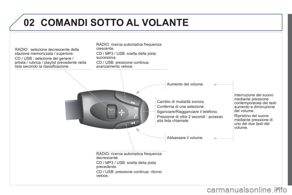 PEUGEOT 2008 2013  Manuale duso (in Italian) 02COMANDI SOTTO AL VOLANTE
271
RADIO : selezione decrescente dellastazione memorizzata / superiore.
  CD / USB : selezione del 
genere / 
artista / rubrica / playlist precedente nellalista secondo la 