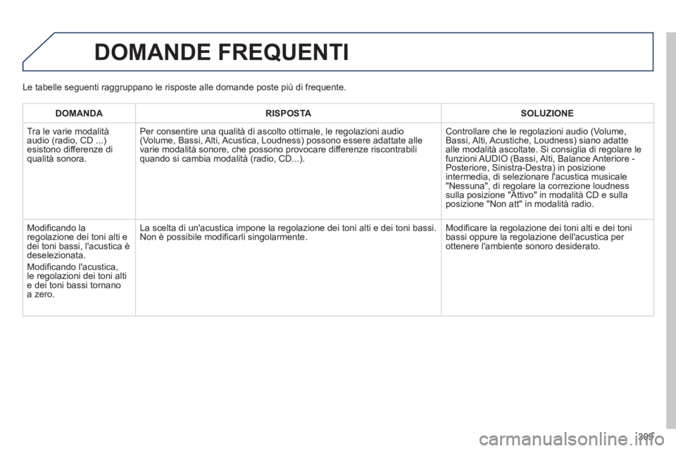 PEUGEOT 2008 2013  Manuale duso (in Italian)    
 
DOMANDA 
 
 RISPOSTA  
 SOLUZIONE  
 
  Tr
a le varie modalità 
audio (radio, CD ...)esistono differenze diqualità sonora.Per consentire una qualità di ascolto ottimale, le re
golazioni audio