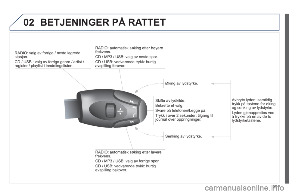 PEUGEOT 2008 2013  Instruksjoner for bruk (in Norwegian) 02BETJENINGER PÅ RATTET 
271
RADIO: valg av forrige / neste lagrede stasjon .
  CD / USB : valg av forrige genre / artist / register / playlist i inndelingslisten.
   
Skifte av lydkilde. 
  Bekrefte