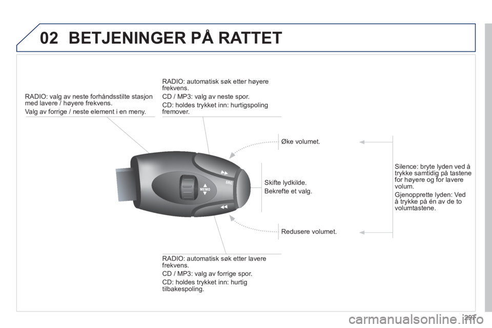 PEUGEOT 2008 2013  Instruksjoner for bruk (in Norwegian) 02 BETJENINGER PÅ RATTET 
297
   
 
RADIO: valg av neste forhåndsstilte stasjonmed lavere / høyere frekvens. 
  Va l
g av forrige / neste element i en meny.  
   
Skifte lydkilde.  
Bekre
fte et va