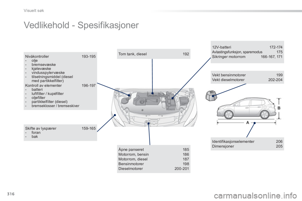 PEUGEOT 2008 2013  Instruksjoner for bruk (in Norwegian) 316
Visuelt søk
  Vedlikehold - Spesifikasjoner  
Identifikasjonselementer 206 Dimensjoner 205  
 
Skifte av lyspærer 159-165 -  foran-  bak
To m  t a n k, diesel  192  
 
 Åpne panseret 185 Motorr