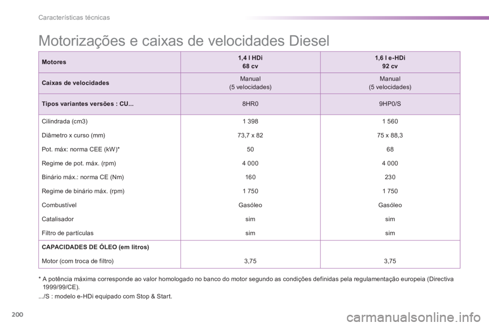 PEUGEOT 2008 2013  Manual de utilização (in Portuguese) 200
Características técnicas
*   
 
A potência máxima corresponde ao valor homologado no banco do motor segundo as condições definidas pela regulamentação europeia (Directiva 
1999/99/CE).  
 