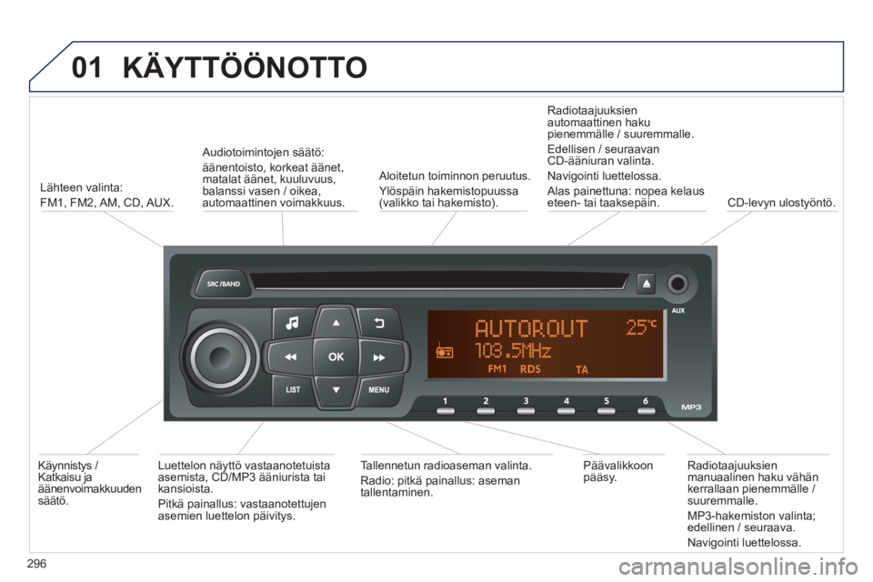 PEUGEOT 2008 2013  Omistajan Käsikirja (in Finnish) 01
  KÄYTTÖÖNOTTO 
296
Lähteen valinta:
FM1, FM2, AM, 
CD, AUX.     
Audiotoimintojen säätö:  
äänentoisto, korkeat äänet, matalat äänet, kuuluvuus, 
balanssi vasen / oikea,automaattinen 