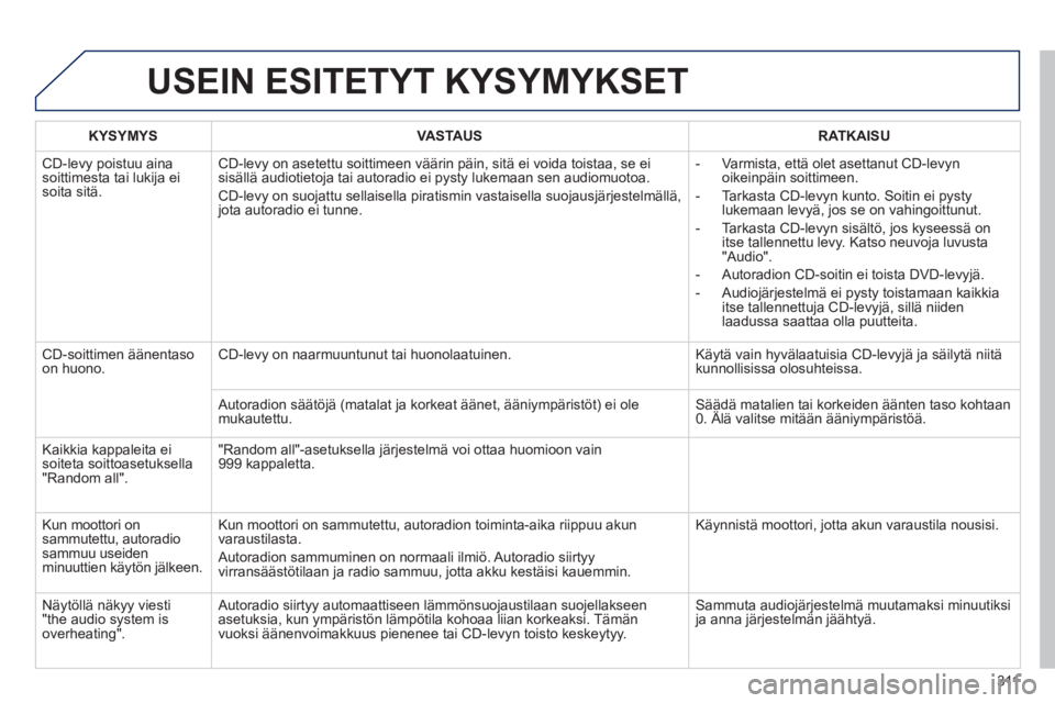 PEUGEOT 2008 2013 Omistajan Käsikirja (in Finnish) USEIN ESITETYT KYSYMYKSET
KYSYMYSVASTAUSRATKAISU
CD-levy poistuu aina soittimesta tai lukija ei soita sitä. CD-lev
y on asetettu soittimeen väärin päin, sitä ei voida toistaa, se ei
sisällä PEUGEOT 2008 2013 Omistajan Käsikirja (in Finnish) USEIN ESITETYT KYSYMYKSET
KYSYMYSVASTAUSRATKAISU
CD-levy poistuu aina soittimesta tai lukija ei soita sitä. CD-lev
y on asetettu soittimeen väärin päin, sitä ei voida toistaa, se ei
sisällä
