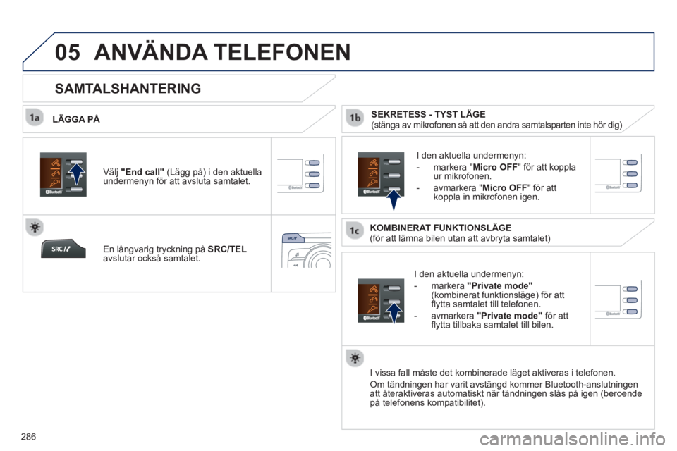 PEUGEOT 2008 2013  Bruksanvisningar (in Swedish)  
05
286
ANVÄNDA TELEFONEN 
   
LÄGGA PÅ 
   
I den aktuella undermen
yn:
   
-  m
arkera  "Private mode"(kombinerat funktionsläge) för att flytta samtalet till telefonen.
   
-  
avmarkera "Priv