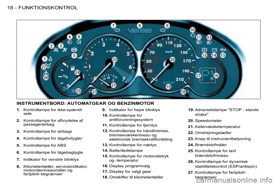 PEUGEOT 206 2008  Brugsanvisning (in Danish) FUNKTIONSKONTROL
18 -
1.   Kontrollampe for ikke-spændt 
sele
2.   Kontrollampe for afbrydelse af 
passagerairbag
3.   Kontrollampe for airbags 
4.   Kontrollampe for tågeforlygter
5.   Kontrollampe