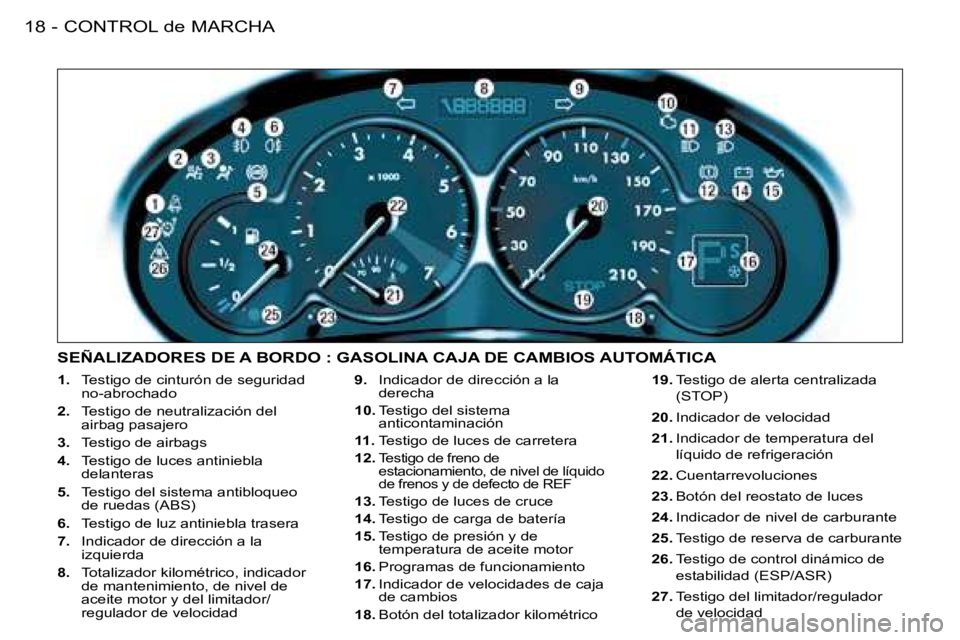 PEUGEOT 206 2008 Manual del propietario (in Spanish) CONTROL de MARCHA
18 -
1. Testigo de cinturón de seguridad
no-abrochado
2. Testigo de neutralización del
airbag pasajero
3. Testigo de airbags
4. Testigo de luces antiniebla
delanteras
PEUGEOT 206 2008 Manual del propietario (in Spanish) CONTROL de MARCHA
18 -
1. Testigo de cinturón de seguridad
no-abrochado
2. Testigo de neutralización del
airbag pasajero
3. Testigo de airbags
4. Testigo de luces antiniebla
delanteras