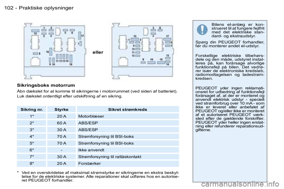 PEUGEOT 206 2007.5  Brugsanvisning (in Danish)  1 0 2  -
 e l l e r
 B i l e n s    e l - a n l æ g    e r    k o n - 
 s t r u e r e t   t i l   a t   f u n g e r e   f e j l f r i t  
 m e d    d e t    e l e k t r i s k e    s t a n -
 d a r d