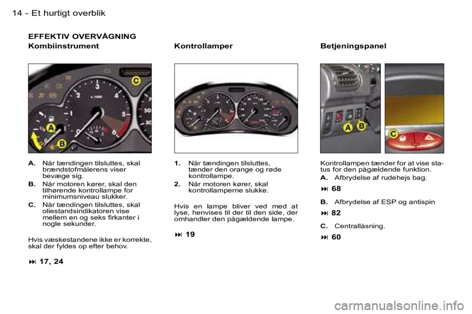 PEUGEOT 206 2007.5  Brugsanvisning (in Danish)  E t   h u r t i g t   o v e r b l i k 1 4  -
 E F F E K T I V   O V E R V Å G N I N G
 K o m b i i n s t r u m e n t
 A .    N å r   t æ n d i n g e n   t i l s l u t t e s ,   s k a l  
 b r æ n