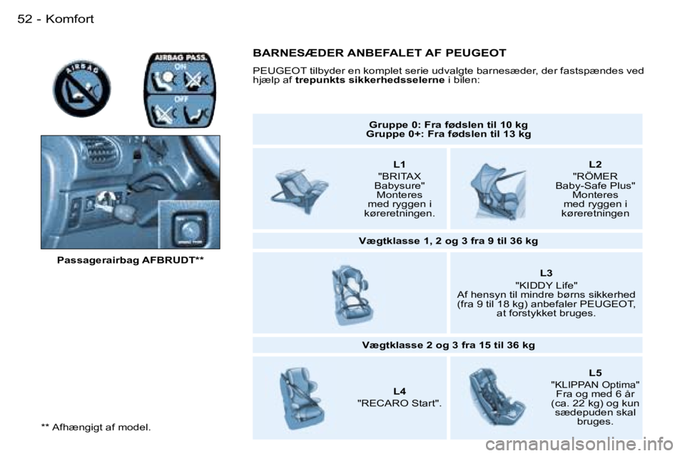 PEUGEOT 206 2007.5  Brugsanvisning (in Danish)  K o m f o r t 5 2  -
 * *   A f h æ n g i g t   a f   m o d e l . P a s s a g e r a i r b a g   A F B R U D T * *
 G r u p p e   0 :   F r a   f ø d s l e n   t i l   1 0   k g  
 G r u p p e   0 +