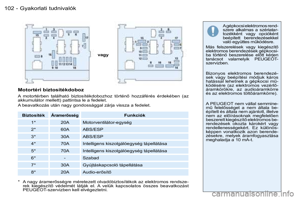 PEUGEOT 206 2007.5  Kezelési útmutató (in Hungarian)  G y a k o r l a t i   t u d n i v a l ó k 1 0 2  -
 v a g y A   g é p k o c s i   e l e k t r o m o s   r e n d - 
 s z e r e    a l k a l m a s    a    s z é r i a t a r -
 t o z é k k é n t   