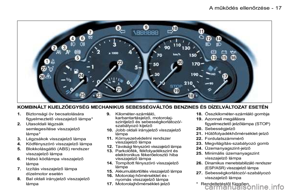 PEUGEOT 206 2007.5  Kezelési útmutató (in Hungarian)  1 7 A   mC k ö d é s   e l l e n5 r z é s e -
 1 .    B i z t o n s á g i   ö v   b e c s a t o l á s á r a  
 ﬁ g y e l m e z t e t5  v i s s z a j e l z5  l á m p a *   
 2 .     U t 