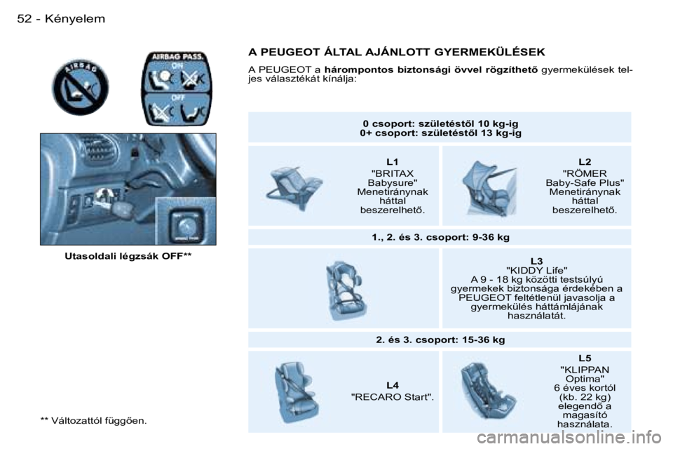 PEUGEOT 206 2007.5  Kezelési útmutató (in Hungarian)  5 2  -
 * *   V á l t o z a t t ó l   f ü g g5 e n . U t a s o l d a l i   l é g z s á k   O F F * *
 0   c s o p o r t :   s z ü l e t é s t5 l   1 0   k g - i g  
 0 +   c s o p o r t :   