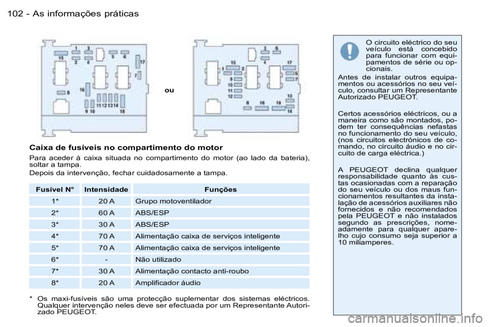 PEUGEOT 206 2007.5  Manual de utilização (in Portuguese)  1 0 2  -
 o u O   c i r c u i t o   e l é c t r i c o   d o   s e u   
 v e í c u l o    e s t á    c o n c e b i d o  
 p a r a    f u n c i o n a r    c o m    e q u i -
 p a m e n t o s   d e  