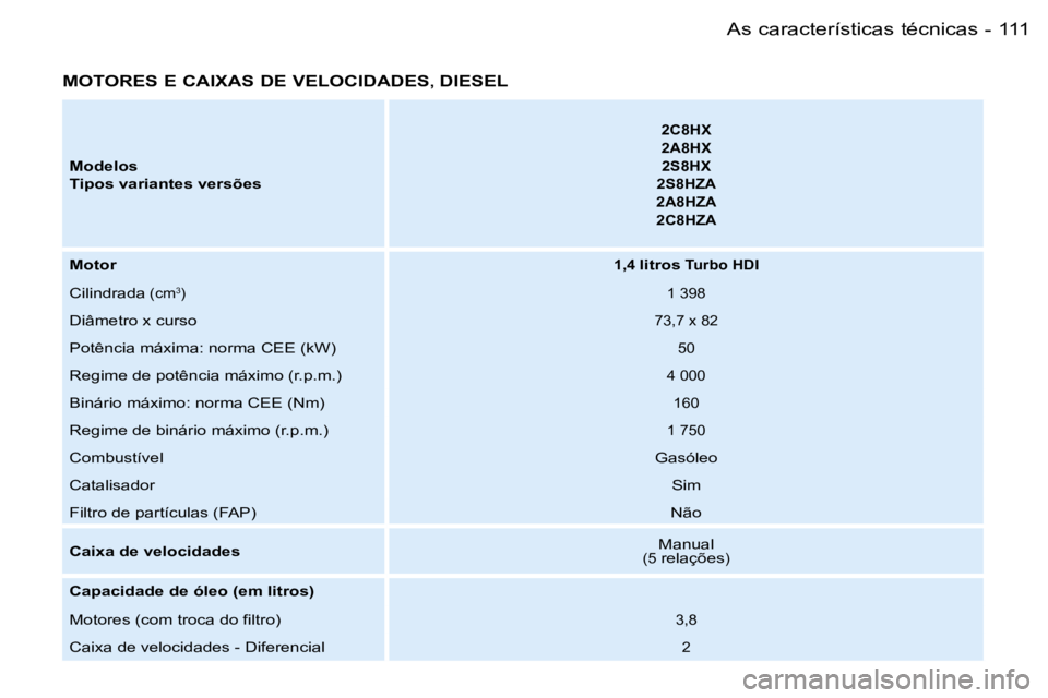 PEUGEOT 206 2007.5  Manual de utilização (in Portuguese)  1 1 1 A s   c a r a c t e r í s t i c a s   t é c n i c a s -
 M O T O R E S   E   C A I X A S   D E   V E L O C I D A D E S ,   D I E S E L
 M o d e l o s 
 T i p o s   v a r i a n t e s   v e r s