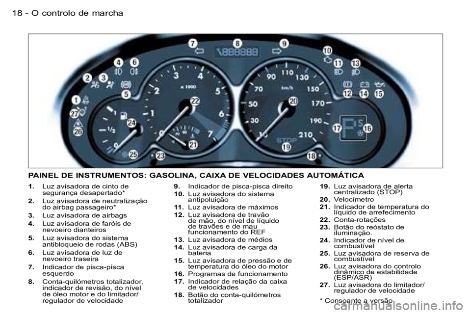 PEUGEOT 206 2007.5  Manual de utilização (in Portuguese)  O   c o n t r o l o   d e   m a r c h a 1 8  -
 1 .    L u z   a v i s a d o r a   d e   c i n t o   d e  
 s e g u r a n ç a   d e s a p e r t a d o *
 2 .     L u z   a v i s a d o r a   d e   n e