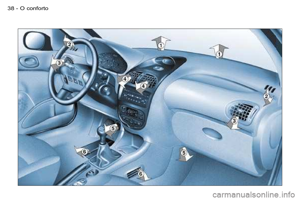 PEUGEOT 206 2007.5  Manual de utilização (in Portuguese)  O   c o n f o r t o 3 8  -  