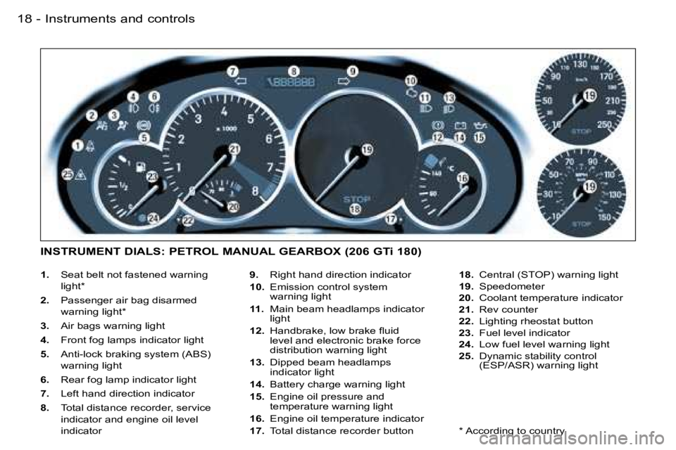 PEUGEOT 206 2006.5  Owners Manual �I�n�s�t�r�u�m�e�n�t�s� �a�n�d� �c�o�n�t�r�o�l�s�1�8 �-
�1�.�  �S�e�a�t� �b�e�l�t� �n�o�t� �f�a�s�t�e�n�e�d� �w�a�r�n�i�n�g� 
�l�i�g�h�t�*
�2�.� �P�a�s�s�e�n�g�e�r� �a�i�r� �b�a�g� �d�i�s�a�r�m�e�d� 
