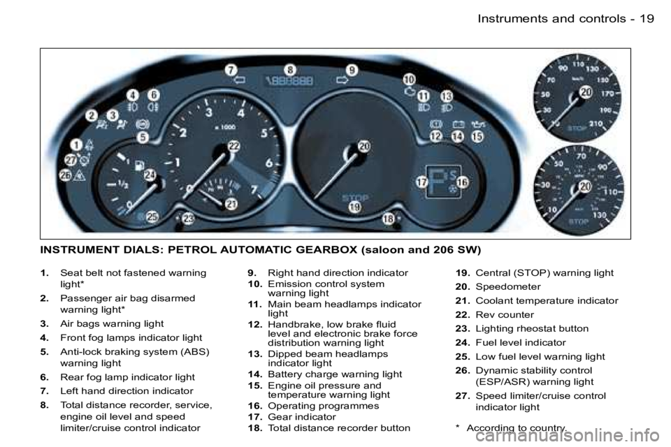PEUGEOT 206 2006.5  Owners Manual �1�9�I�n�s�t�r�u�m�e�n�t�s� �a�n�d� �c�o�n�t�r�o�l�s�-
�1�.�  �S�e�a�t� �b�e�l�t� �n�o�t� �f�a�s�t�e�n�e�d� �w�a�r�n�i�n�g� 
�l�i�g�h�t�*
�2�.� �P�a�s�s�e�n�g�e�r� �a�i�r� �b�a�g� �d�i�s�a�r�m�e�d� 
�