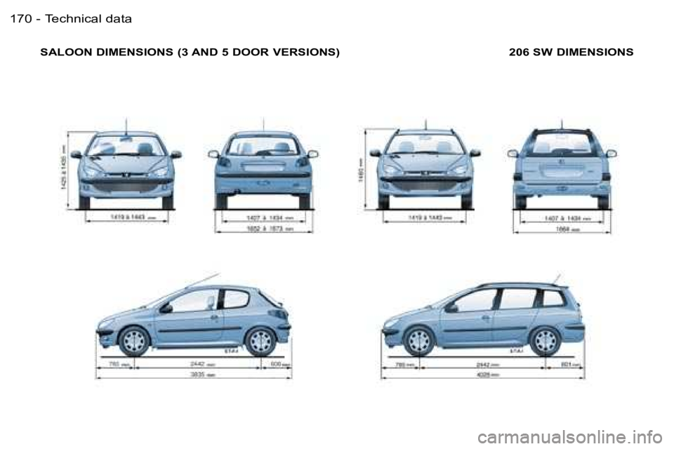 PEUGEOT 206 2006.5  Owners Manual �1�7�0 �-
�S�A�L�O�O�N� �D�I�M�E�N�S�I�O�N�S� �(�3� �A�N�D� �5� �D�O�O�R� �V�E�R�S�I�O�N�S�) �2�0�6� �S�W� �D�I�M�E�N�S�I�O�N�S�T�e�c�h�n�i�c�a�l� �d�a�t�a  
