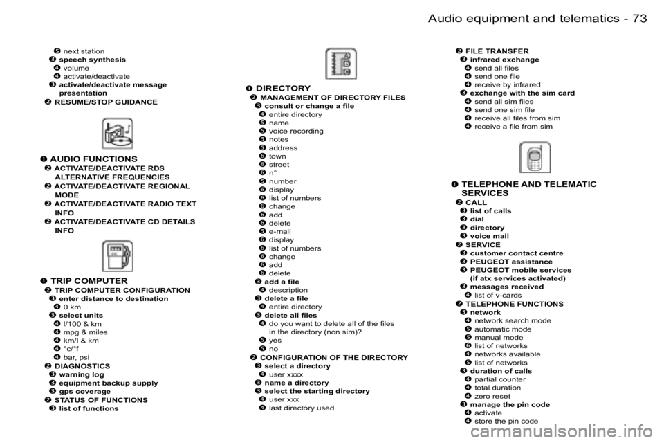 PEUGEOT 206 2006.5  Owners Manual �7�3
�-�A�u�d�i�o� �e�q�u�i�p�m�e�n�t� �a�n�d� �t�e�l�e�m�a�t�i�c�s
� � �T�E�L�E�P�H�O�N�E� �A�N�D� �T�E�L�E�M�A�T�I�C�S�E�R�V�I�C�E�S�� �C�A�L�L�� �l�i�s�t� �o�f� �c�a�l�l�s�� �d�i�a�l�� 