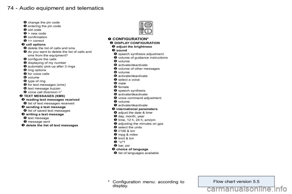 PEUGEOT 206 2006.5  Owners Manual �7�4 �-�A�u�d�i�o� �e�q�u�i�p�m�e�n�t� �a�n�d� �t�e�l�e�m�a�t�i�c�s
�� �c�h�a�n�g�e� �t�h�e� �p�i�n� �c�o�d�e�� �e�n�t�e�r�i�n�g� �t�h�e� �p�i�n� �c�o�d�e�� �o�l�d� �c�o�d�e�� �>� �n�e�w� 