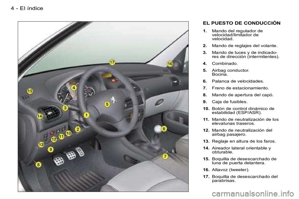 PEUGEOT 206 2006.5  Manual del propietario (in Spanish) �E�l� �í�n�d�i�c�e�4 �-
�E�L� �P�U�E�S�T�O� �D�E� �C�O�N�D�U�C�C�I�Ó�N
�1�.�  �M�a�n�d�o� �d�e�l� �r�e�g�u�l�a�d�o�r� �d�e� �v�e�l�o�c�i�d�a�d�/�l�i�m�i�t�a�d�o�r� �d�e� �v�e�l�o�c�i�d�a�d�.
�2�.�  
