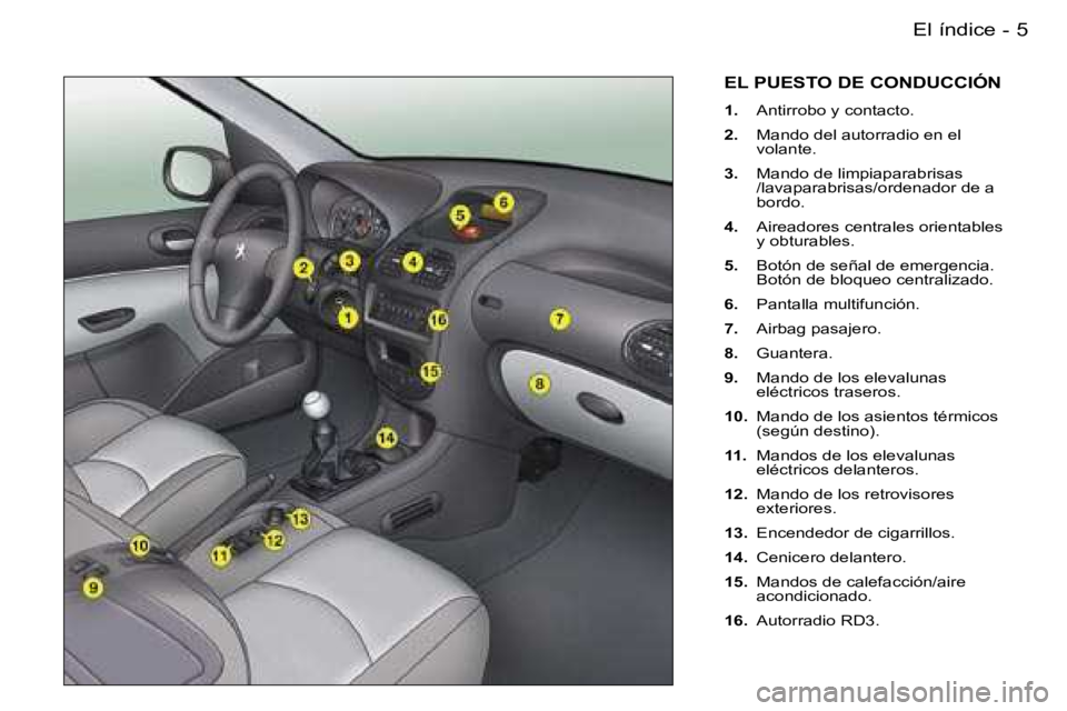 PEUGEOT 206 2006.5  Manual del propietario (in Spanish) �5�E�l� �í�n�d�i�c�e�-
�E�L� �P�U�E�S�T�O� �D�E� �C�O�N�D�U�C�C�I�Ó�N� 
�1�.� �A�n�t�i�r�r�o�b�o� �y� �c�o�n�t�a�c�t�o�.
�2�.�  �M�a�n�d�o� �d�e�l� �a�u�t�o�r�r�a�d�i�o� �e�n� �e�l� �v�o�l�a�n�t�e�.