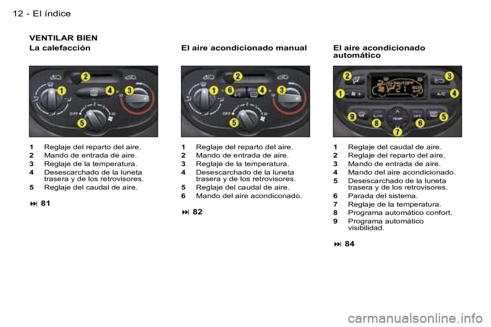 PEUGEOT 206 2006.5  Manual del propietario (in Spanish) �E�l� �í�n�d�i�c�e�1�2 �-
�V�E�N�T�I�L�A�R� �B�I�E�N
�1�  �R�e�g�l�a�j�e� �d�e�l� �r�e�p�a�r�t�o� �d�e�l� �a�i�r�e�.
�2� �M�a�n�d�o� �d�e� �e�n�t�r�a�d�a� �d�e� �a�i�r�e�.
�3� �R�e�g�l�a�j�e� �d�e� �