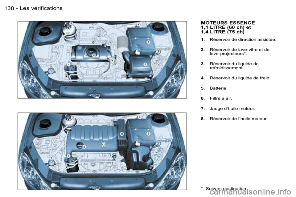 PEUGEOT 206 2006.5  Manuel du propriétaire (in French) �L�e�s� �v�é�r�i�f�i�c�a�t�i�o�n�s�1�3�8 �-
�M�O�T�E�U�R�S� �E�S�S�E�N�C�E�  
�1�,�1� �L�I�T�R�E� �(�6�0� �c�h�)� �e�t� 
�1�,�4� �L�I�T�R�E� �(�7�5� �c�h�)
�1�.� �R�é�s�e�r�v�o�i�r� �d�e� �d�i�r�e�c