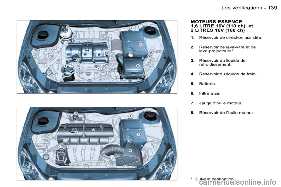 PEUGEOT 206 2006.5  Manuel du propriétaire (in French) �1�3�9�L�e�s� �v�é�r�i�f�i�c�a�t�i�o�n�s�-
�M�O�T�E�U�R�S� �E�S�S�E�N�C�E�  
�1�,�6� �L�I�T�R�E� �1�6�V� �(�1�1�0� �c�h�)� � �e�t� 
�2� �L�I�T�R�E�S� �1�6�V� �(�1�8�0� �c�h�)
�1�.�  �R�é�s�e�r�v�o�i
