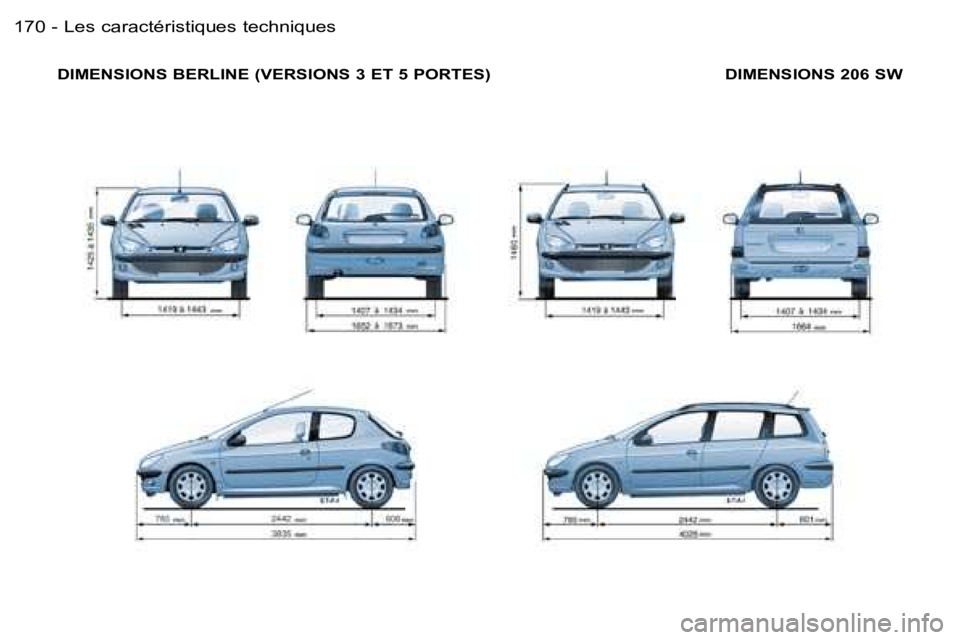 PEUGEOT 206 2006.5  Manuel du propriétaire (in French) �L�e�s� �c�a�r�a�c�t�é�r�i�s�t�i�q�u�e�s� �t�e�c�h�n�i�q�u�e�s�1�7�0 �-
�D�I�M�E�N�S�I�O�N�S� �B�E�R�L�I�N�E� �(�V�E�R�S�I�O�N�S� �3� �E�T� �5� �P�O�R�T�E�S�) �D�I�M�E�N�S�I�O�N�S� �2�0�6� �S�W  