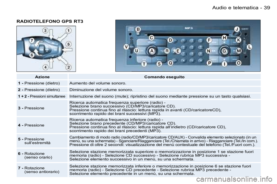 PEUGEOT 206 2006.5  Manuale duso (in Italian) �3�9�A�u�d�i�o� �e� �t�e�l�e�m�a�t�i�c�a�-
�R�A�D�I�O�T�E�L�E�F�O�N�O� �G�P�S� �R�T�3
�A�z�i�o�n�e�C�o�m�a�n�d�o� �e�s�e�g�u�i�t�o
�1�-� �P�r�e�s�s�i�o�n�e� �(�d�i�e�t�r�o�)�A�u�m�e�n�t�o� �d�e�l� �v�