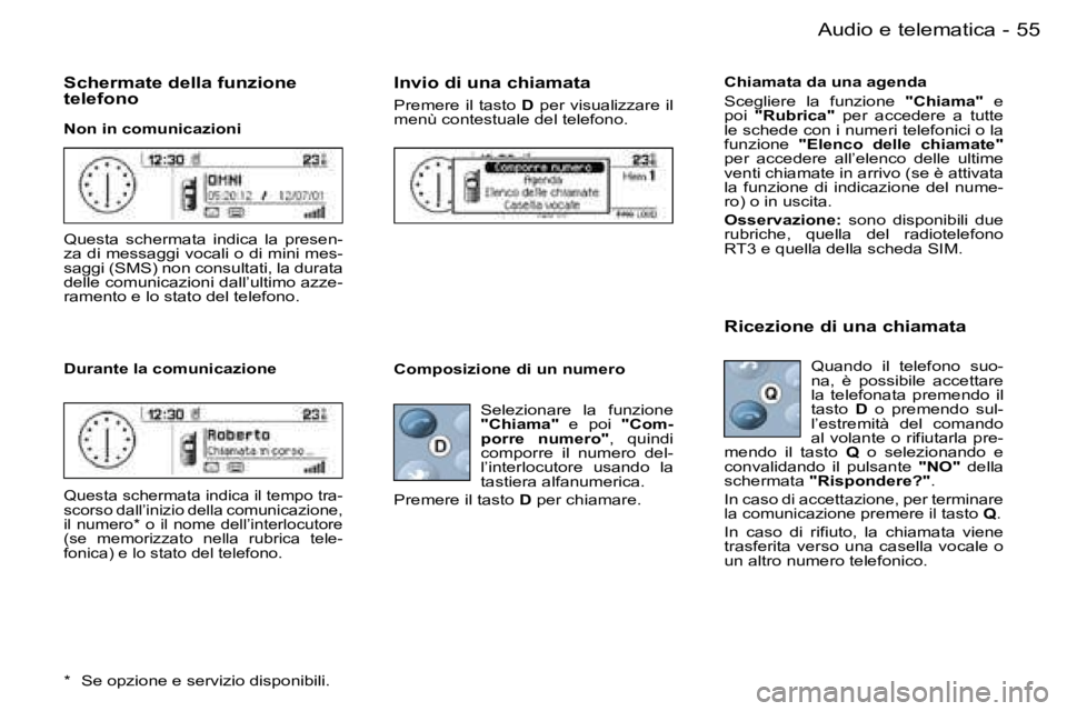 PEUGEOT 206 2006.5  Manuale duso (in Italian) �5�5
�-�A�u�d�i�o� �e� �t�e�l�e�m�a�t�i�c�a
�S�c�h�e�r�m�a�t�e� �d�e�l�l�a� �f�u�n�z�i�o�n�e� �t�e�l�e�f�o�n�o
�N�o�n� �i�n� �c�o�m�u�n�i�c�a�z�i�o�n�i
�Q�u�e�s�t�a�  �s�c�h�e�r�m�a�t�a�  �i�n�d�i�c�a