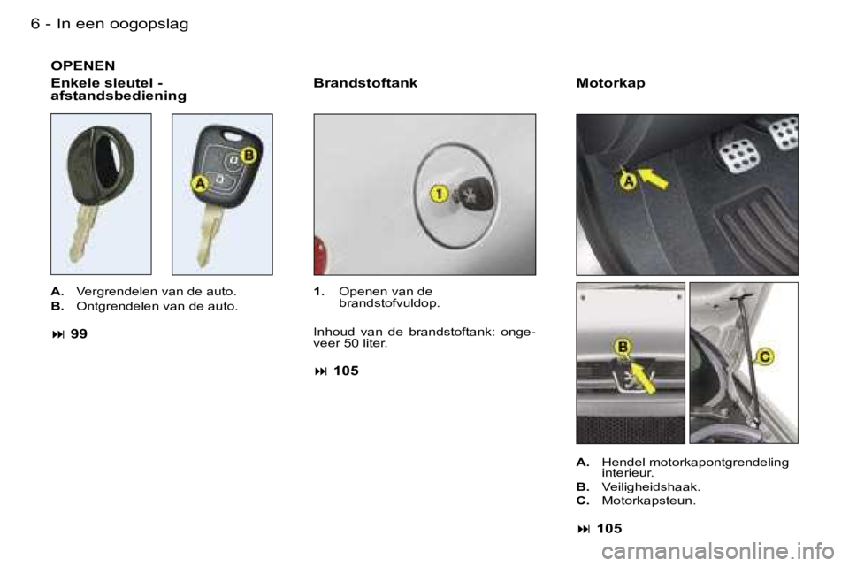 PEUGEOT 206 2006.5  Instructieboekje (in Dutch) �I�n� �e�e�n� �o�o�g�o�p�s�l�a�g�6 �-
�O�P�E�N�E�N
�M�o�t�o�r�k�a�p�B�r�a�n�d�s�t�o�f�t�a�n�k
�A�.�  �V�e�r�g�r�e�n�d�e�l�e�n� �v�a�n� �d�e� �a�u�t�o�.
�B�.�  �O�n�t�g�r�e�n�d�e�l�e�n� �v�a�n� �d�e� �