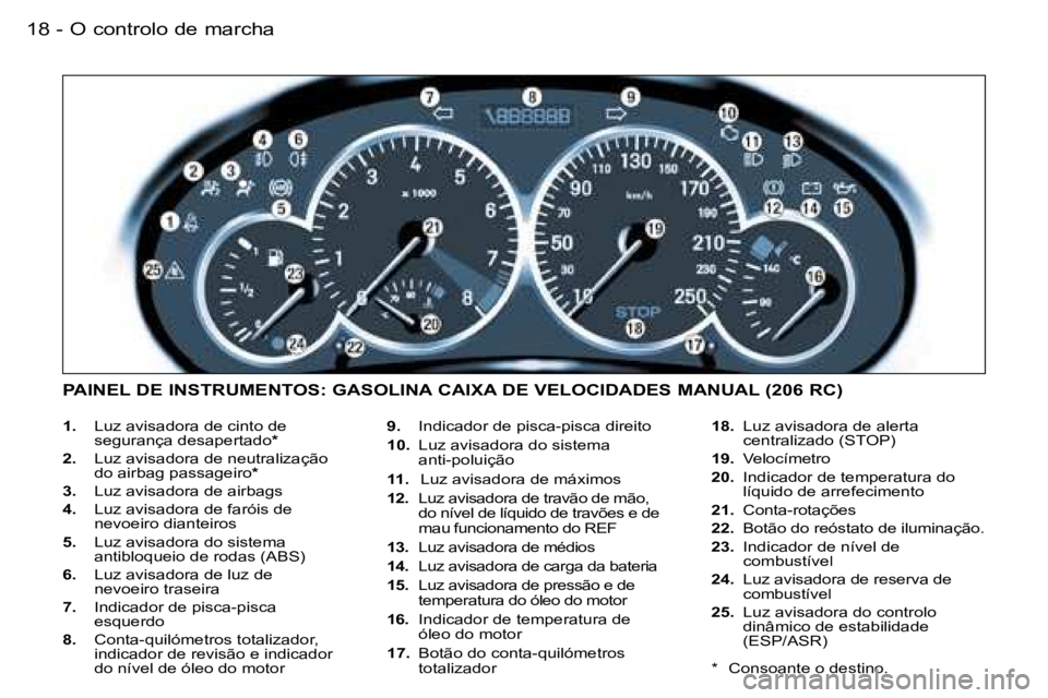 PEUGEOT 206 2006.5  Manual de utilização (in Portuguese) �O� �c�o�n�t�r�o�l�o� �d�e� �m�a�r�c�h�a�1�8 �-
�1�.�  �L�u�z� �a�v�i�s�a�d�o�r�a� �d�e� �c�i�n�t�o� �d�e� �s�e�g�u�r�a�n�ç�a� �d�e�s�a�p�e�r�t�a�d�o�*
�2�.� �L�u�z� �a�v�i�s�a�d�o�r�a� �d�e� �n�e�u�