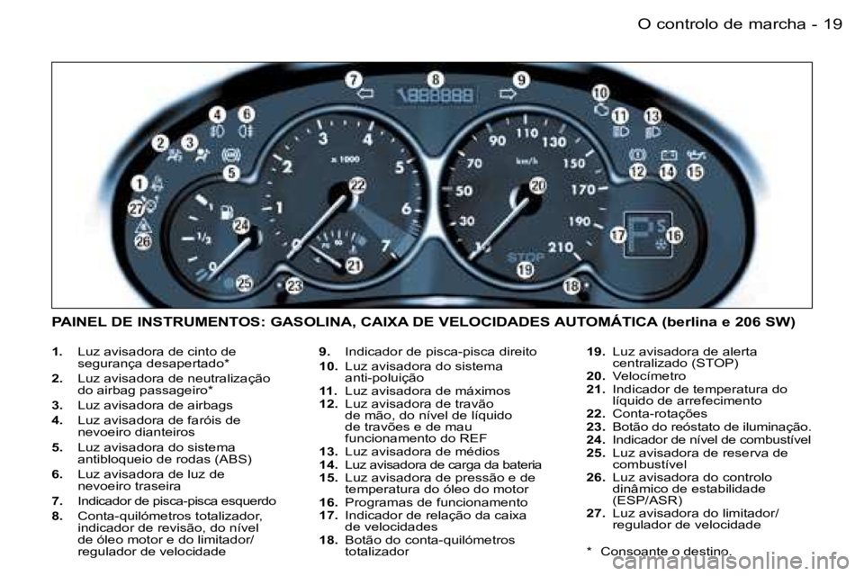PEUGEOT 206 2006.5  Manual de utilização (in Portuguese) �1�9�O� �c�o�n�t�r�o�l�o� �d�e� �m�a�r�c�h�a�-
�1�.�  �L�u�z� �a�v�i�s�a�d�o�r�a� �d�e� �c�i�n�t�o� �d�e� �s�e�g�u�r�a�n�ç�a� �d�e�s�a�p�e�r�t�a�d�o�*
�2�.�  �L�u�z� �a�v�i�s�a�d�o�r�a� �d�e� �n�e�u�