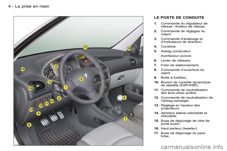 PEUGEOT 206 2006  Manuel du propriétaire (in French) �L�a� �p�r�i�s�e� �e�n� �m�a�i�n�4 �-
�L�E� �P�O�S�T�E� �D�E� �C�O�N�D�U�I�T�E
�1�.�  �C�o�m�m�a�n�d�e� �d�u� �r�é�g�u�l�a�t�e�u�r� �d�e� 
�v�i�t�e�s�s�e� �/� �l�i�m�i�t�e�u�r� �d�e� �v�i�t�e�s�s�e�.