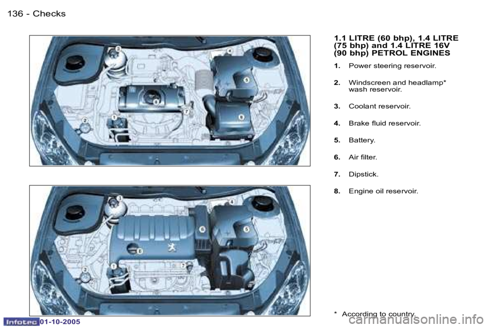 PEUGEOT 206 2005.5  Owners Manual �C�h�e�c�k�s�1�3�6 �-
�0�1�-�1�0�-�2�0�0�5
�1�3�7�C�h�e�c�k�s�-
�0�1�-�1�0�-�2�0�0�5
�1�.�1� �L�I�T�R�E� �(�6�0� �b�h�p�)�,� �1�.�4� �L�I�T�R�E�  
�(�7�5� �b�h�p�)� �a�n�d� �1�.�4� �L�I�T�R�E� �1�6�V�