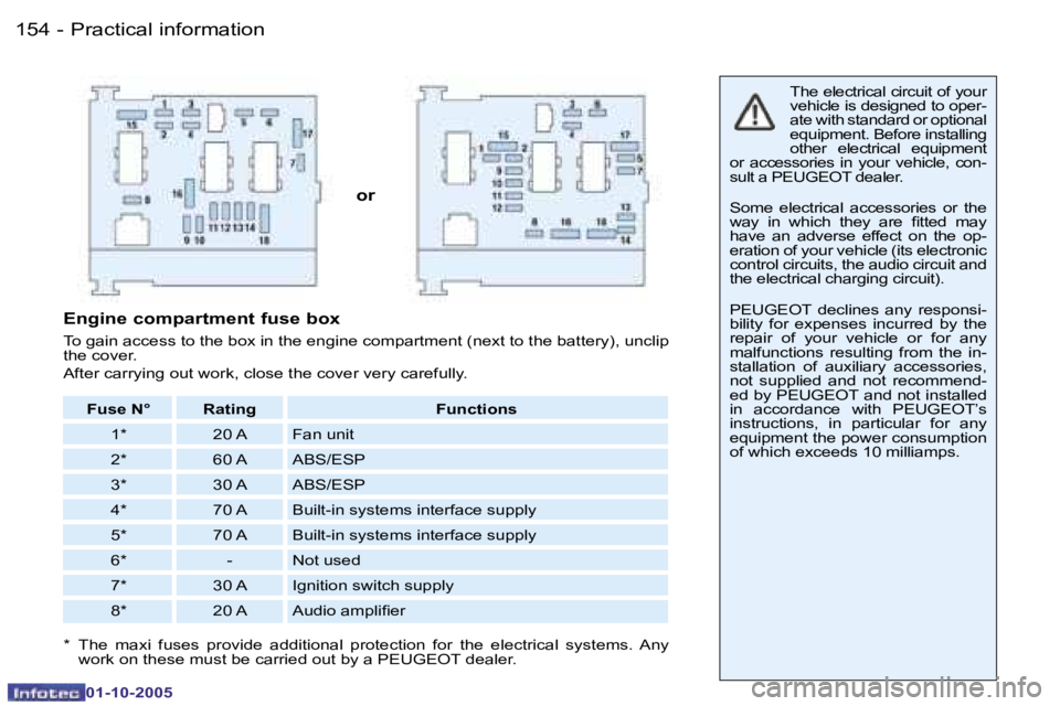 PEUGEOT 206 2005.5  Owners Manual �P�r�a�c�t�i�c�a�l� �i�n�f�o�r�m�a�t�i�o�n�1�5�4 �-
�0�1�-�1�0�-�2�0�0�5
�1�5�5�P�r�a�c�t�i�c�a�l� �i�n�f�o�r�m�a�t�i�o�n�-
�0�1�-�1�0�-�2�0�0�5
�o�r
�T�h�e� �e�l�e�c�t�r�i�c�a�l� �c�i�r�c�u�i�t� �o�f