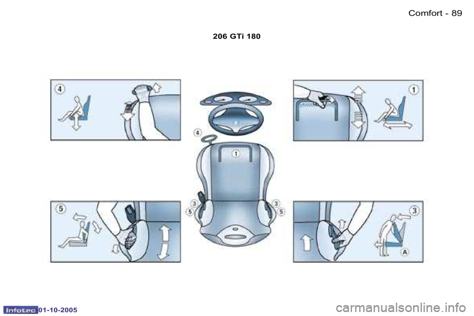 PEUGEOT 206 2005.5  Owners Manual �C�o�m�f�o�r�t�8�8 �-
�0�1�-�1�0�-�2�0�0�5
�8�9�C�o�m�f�o�r�t�-
�0�1�-�1�0�-�2�0�0�5
�2�0�6� �G�T�i� �1�8�0  