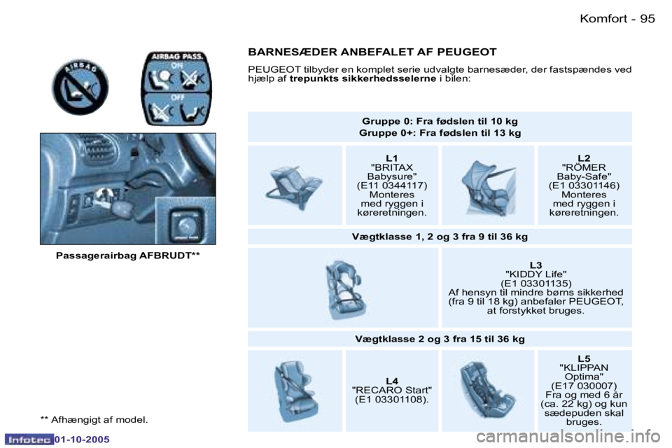 PEUGEOT 206 2005.5  Brugsanvisning (in Danish) �K�o�m�f�o�r�t�9�4 �-
�0�1�-�1�0�-�2�0�0�5
�9�5�K�o�m�f�o�r�t�-
�0�1�-�1�0�-�2�0�0�5
�*�*� �A�f�h�æ�n�g�i�g�t� �a�f� �m�o�d�e�l�.�P�a�s�s�a�g�e�r�a�i�r�b�a�g� �A�F�B�R�U�D�T�*�*
�G�r�u�p�p�e� �0�:� �