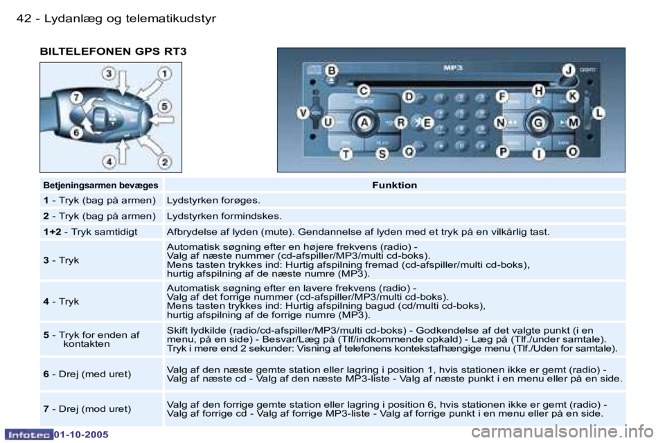 PEUGEOT 206 2005.5  Brugsanvisning (in Danish) �L�y�d�a�n�l�æ�g� �o�g� �t�e�l�e�m�a�t�i�k�u�d�s�t�y�r�4�2 �-
�0�1�-�1�0�-�2�0�0�5
�B�I�L�T�E�L�E�F�O�N�E�N� �G�P�S� �R�T�3
�B�e�t�j�e�n�i�n�g�s�a�r�m�e�n� �b�e�v�æ�g�e�s�F�u�n�k�t�i�o�n
�1 � �-� �T