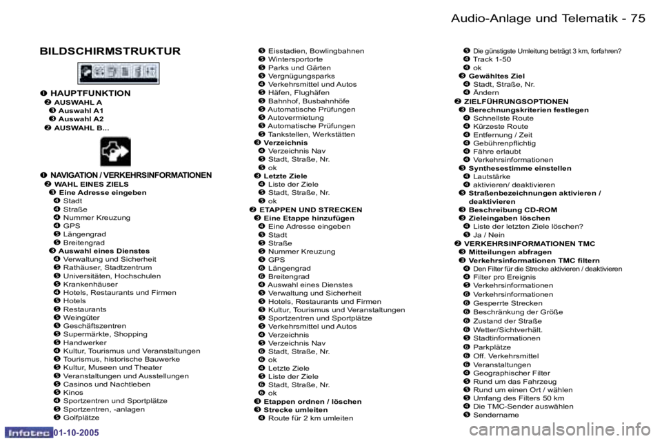 PEUGEOT 206 2005.5  Betriebsanleitungen (in German) �7�4 �-�A�u�d�i�o�-�A�n�l�a�g�e� �u�n�d� �T�e�l�e�m�a�t�i�k
�0�1�-�1�0�-�2�0�0�5
�7�5
�-�A�u�d�i�o�-�A�n�l�a�g�e� �u�n�d� �T�e�l�e�m�a�t�i�k
�0�1�-�1�0�-�2�0�0�5
�B�I�L�D�S�C�H�I�R�M�S�T�R�U�K�T�U�R�&