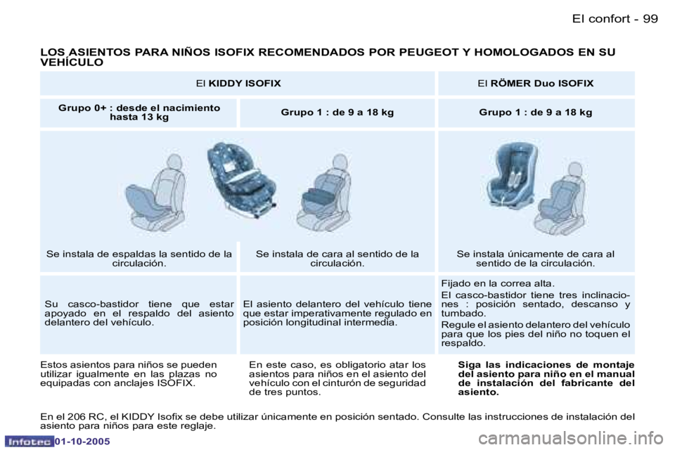 PEUGEOT 206 2005.5  Manual del propietario (in Spanish) �E�l� �c�o�n�f�o�r�t�9�8 �-
�0�1�-�1�0�-�2�0�0�5
�9�9�E�l� �c�o�n�f�o�r�t�-
�0�1�-�1�0�-�2�0�0�5
�L�O�S� �A�S�I�E�N�T�O�S� �P�A�R�A� �N�I�Ñ�O�S� �I�S�O�F�I�X� �R�E�C�O�M�E�N�D�A�D�O�S� �P�O�R� �P�E�U