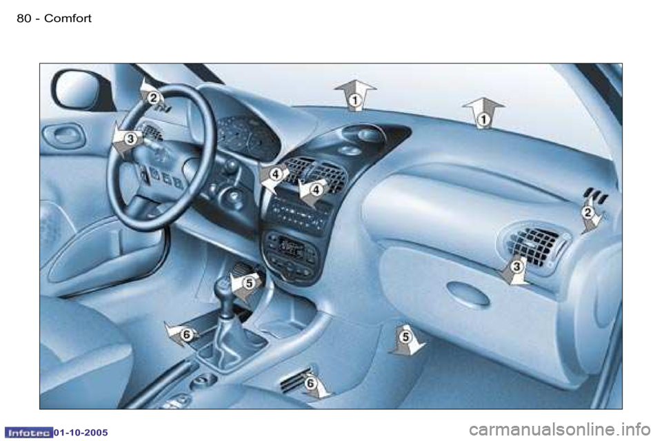 PEUGEOT 206 2005.5  Instructieboekje (in Dutch) �C�o�m�f�o�r�t�8�0 �-
�0�1�-�1�0�-�2�0�0�5
�8�1�C�o�m�f�o�r�t�-
�0�1�-�1�0�-�2�0�0�5  