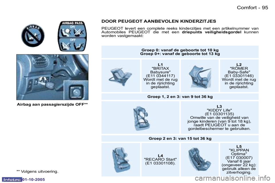 PEUGEOT 206 2005.5  Instructieboekje (in Dutch) �C�o�m�f�o�r�t�9�4 �-
�0�1�-�1�0�-�2�0�0�5
�9�5�C�o�m�f�o�r�t�-
�0�1�-�1�0�-�2�0�0�5
�*�*� �V�o�l�g�e�n�s� �u�i�t�v�o�e�r�i�n�g�.�A�i�r�b�a�g� �a�a�n� �p�a�s�s�a�g�i�e�r�s�z�i�j�d�e� �O�F�F�*�*
�G�r�o