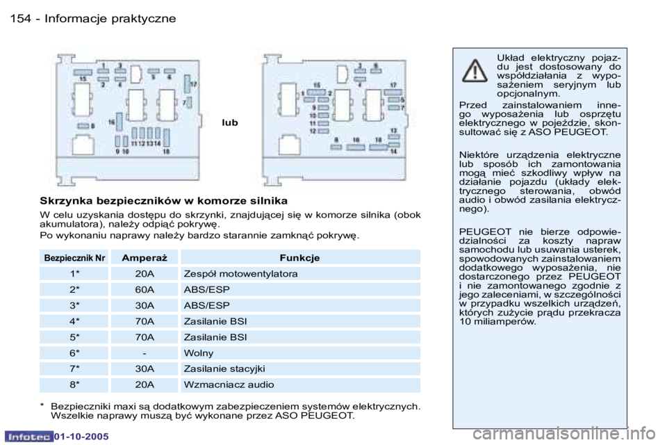PEUGEOT 206 2005.5  Instrukcja obsługi (in Polish) �I�n�f�o�r�m�a�c�j�e� �p�r�a�k�t�y�c�z�n�e�1�5�4 �-
�0�1�-�1�0�-�2�0�0�5
�1�5�5�I�n�f�o�r�m�a�c�j�e� �p�r�a�k�t�y�c�z�n�e�-
�0�1�-�1�0�-�2�0�0�5
�l�u�b�U�k�ł�a�d�  �e�l�e�k�t�r�y�c�z�n�y�  �p�o�j�a�z